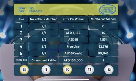 mahzooz. ae|Here is the latest Mahzooz Draw Results .